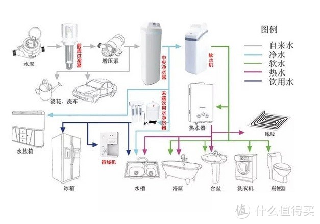 最全家用娱乐净水配置方案 家用娱乐净水方案怎么配置