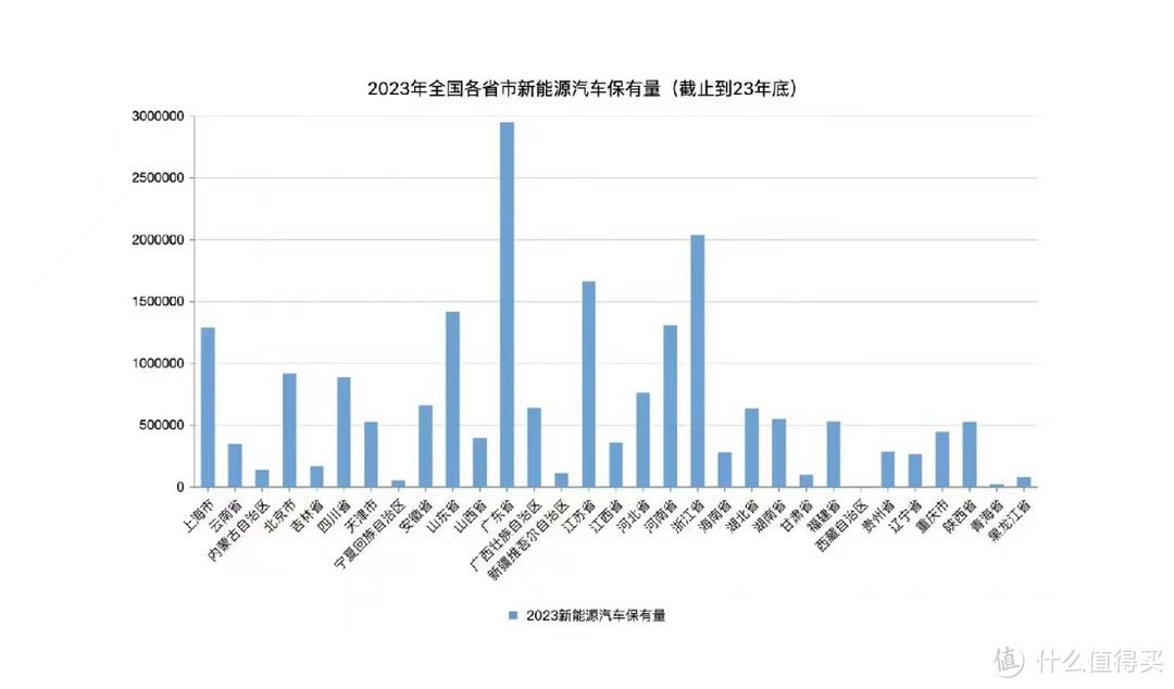 充电桩功率怎么选？21kw充电桩有没有必要买？