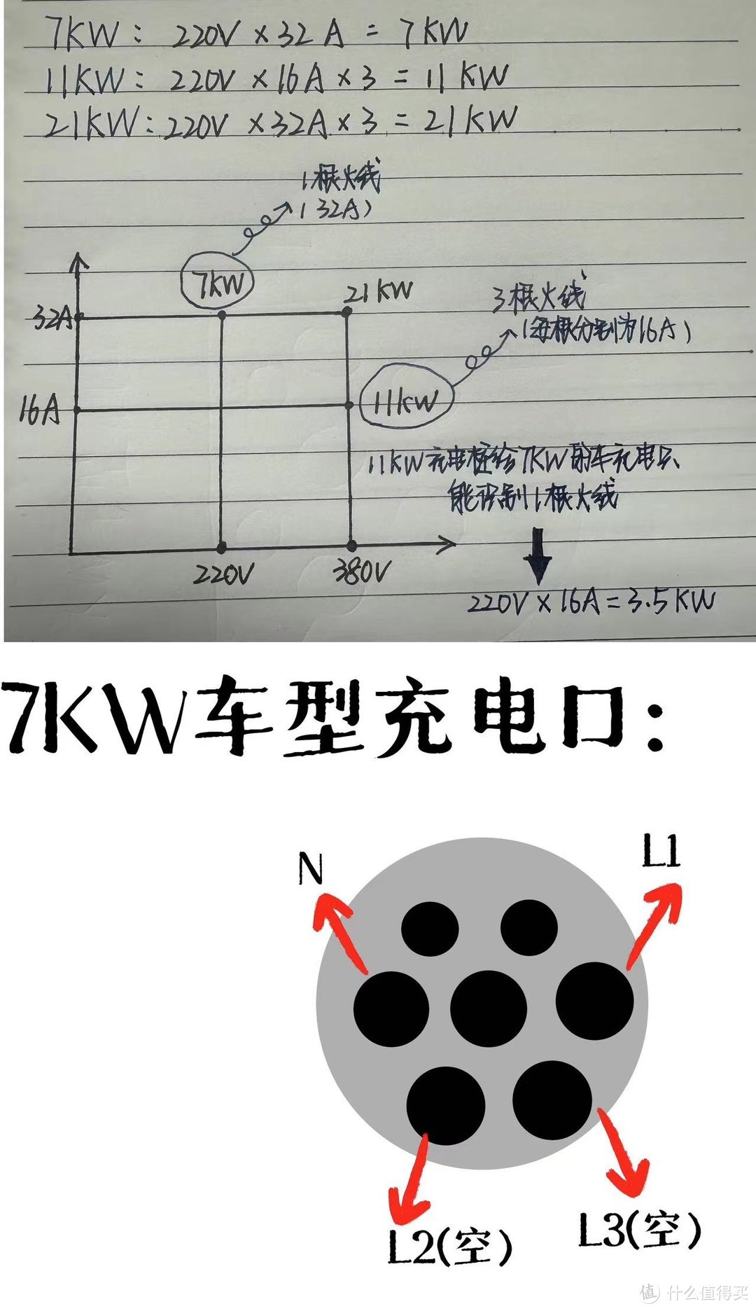 充电桩功率怎么选？21kw充电桩有没有必要买？