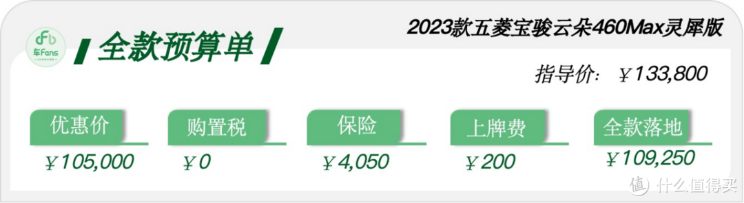 云朵车主分享：闲鱼买车心细胆子大，过户车不送充电桩但是优惠大