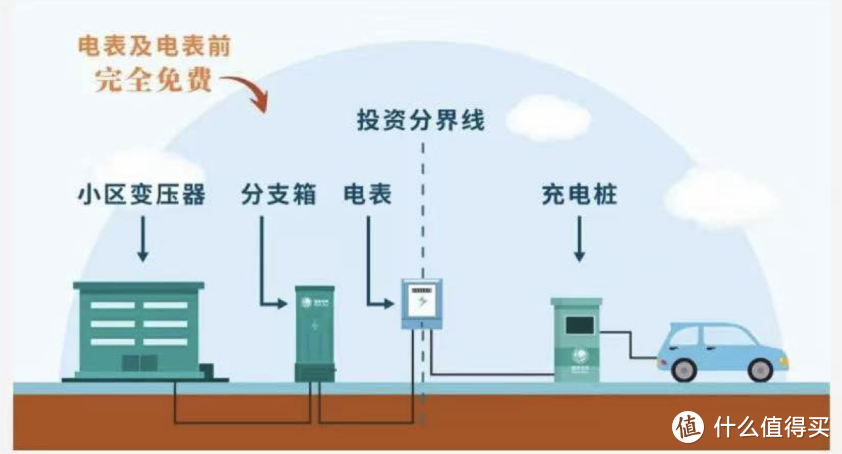 物业不允许安充电桩？诉讼成功全过程分享